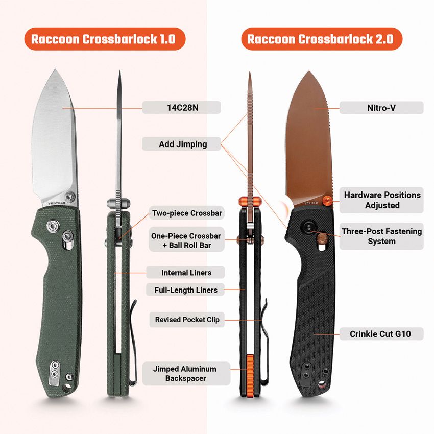 VOSA4901 Vosteed Raccoon ModSwap Crossbar