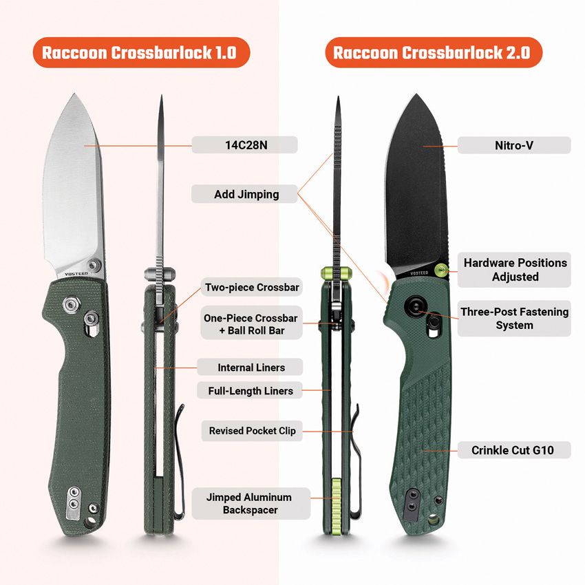 VOSA4902 Vosteed Raccoon ModSwap Crossbar