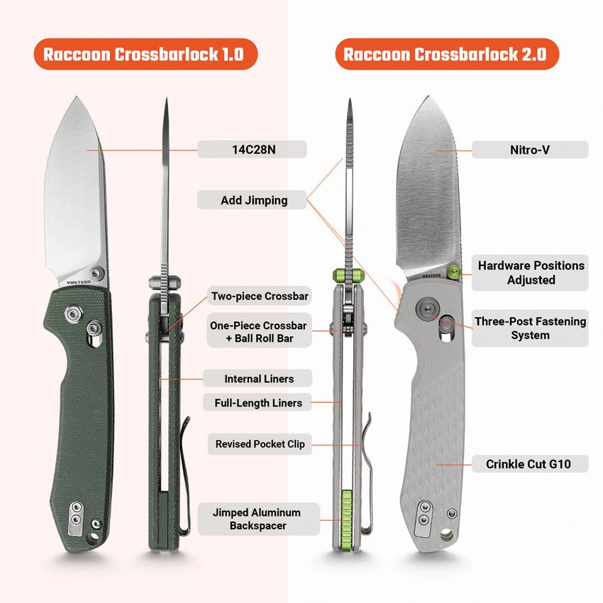 VOSA4904 Vosteed Raccoon ModSwap Crossbar