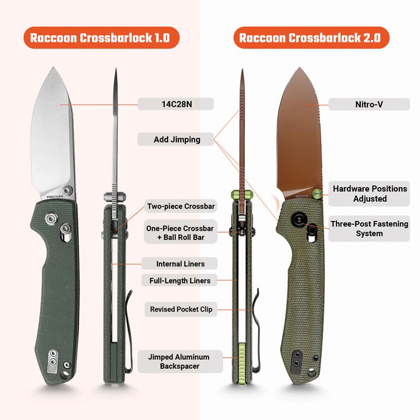VOSA4905 Vosteed Raccoon ModSwap Crossbar