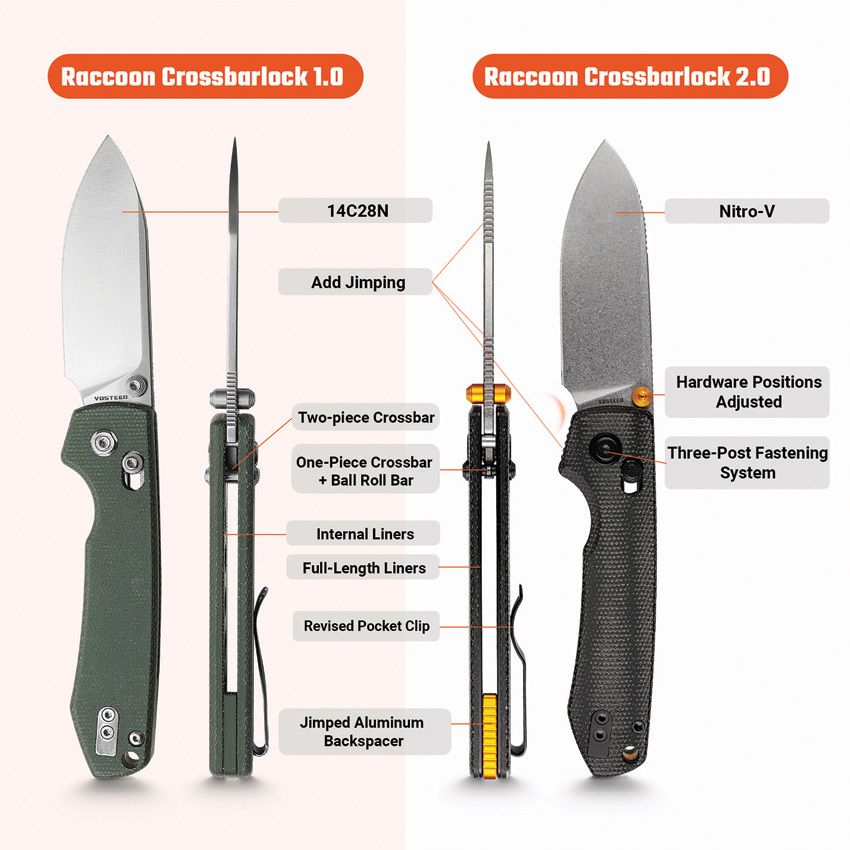 VOSA4906 Vosteed Raccoon ModSwap Crossbar